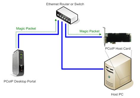 teradici smart card support|2022.07 Release of PCoIP Zero Client and Remote Workstation .